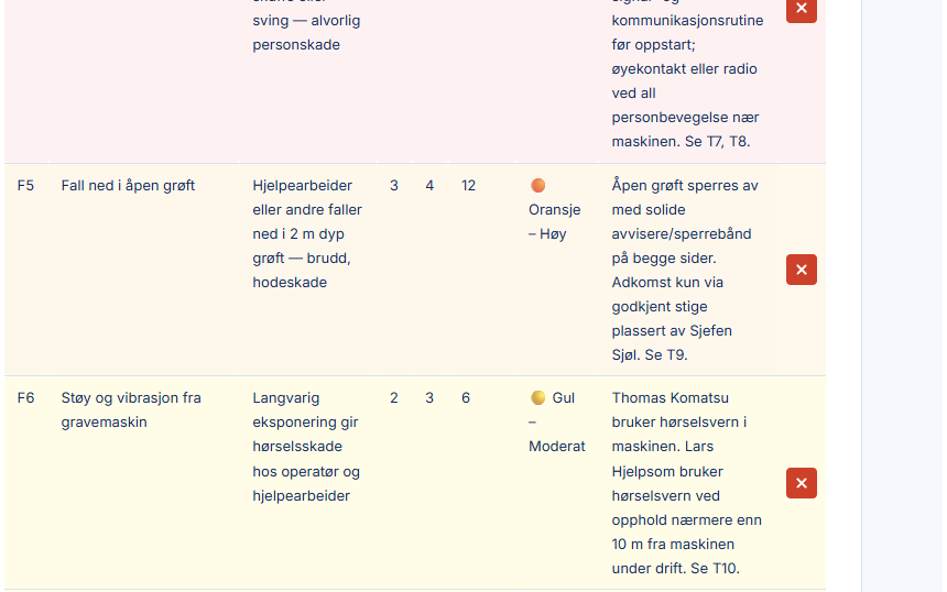 Risikovurdering med S×K-matrise